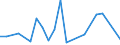 Flow: Exports / Measure: Values / Partner Country: Germany / Reporting Country: Japan