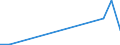 Flow: Exports / Measure: Values / Partner Country: Germany / Reporting Country: Latvia