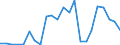 Flow: Exports / Measure: Values / Partner Country: Germany / Reporting Country: Luxembourg