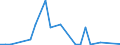 Flow: Exports / Measure: Values / Partner Country: Germany / Reporting Country: Mexico