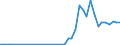 Handelsstrom: Exporte / Maßeinheit: Werte / Partnerland: Germany / Meldeland: Netherlands