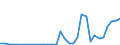 Flow: Exports / Measure: Values / Partner Country: Germany / Reporting Country: Poland