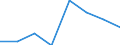 Flow: Exports / Measure: Values / Partner Country: World / Reporting Country: Australia