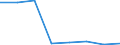 Flow: Exports / Measure: Values / Partner Country: World / Reporting Country: Canada