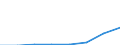 Flow: Exports / Measure: Values / Partner Country: World / Reporting Country: Greece