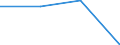 Flow: Exports / Measure: Values / Partner Country: World / Reporting Country: Hungary