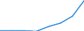 Flow: Exports / Measure: Values / Partner Country: World / Reporting Country: Japan