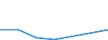 Flow: Exports / Measure: Values / Partner Country: World / Reporting Country: New Zealand