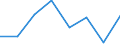 Flow: Exports / Measure: Values / Partner Country: World / Reporting Country: Sweden