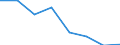 Flow: Exports / Measure: Values / Partner Country: World / Reporting Country: Switzerland incl. Liechtenstein