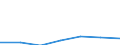 Flow: Exports / Measure: Values / Partner Country: World / Reporting Country: Turkey