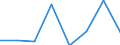 Flow: Exports / Measure: Values / Partner Country: France incl. Monaco & overseas / Reporting Country: Germany