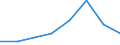 Flow: Exports / Measure: Values / Partner Country: France incl. Monaco & overseas / Reporting Country: Italy incl. San Marino & Vatican