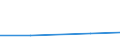 Flow: Exports / Measure: Values / Partner Country: France incl. Monaco & overseas / Reporting Country: Japan