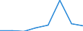 Flow: Exports / Measure: Values / Partner Country: Germany / Reporting Country: France incl. Monaco & overseas