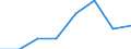 Flow: Exports / Measure: Values / Partner Country: Germany / Reporting Country: Netherlands