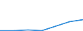 Flow: Exports / Measure: Values / Partner Country: Germany / Reporting Country: Spain