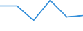 Flow: Exports / Measure: Values / Partner Country: Germany / Reporting Country: Sweden