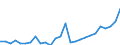 Flow: Exports / Measure: Values / Partner Country: World / Reporting Country: Austria