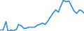 Handelsstrom: Exporte / Maßeinheit: Werte / Partnerland: World / Meldeland: Germany