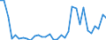 Flow: Exports / Measure: Values / Partner Country: World / Reporting Country: Hungary