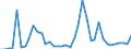 Flow: Exports / Measure: Values / Partner Country: World / Reporting Country: Japan