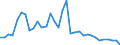 Flow: Exports / Measure: Values / Partner Country: World / Reporting Country: Mexico