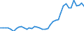 Flow: Exports / Measure: Values / Partner Country: World / Reporting Country: Netherlands