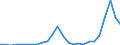 Flow: Exports / Measure: Values / Partner Country: World / Reporting Country: Slovakia