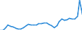 Flow: Exports / Measure: Values / Partner Country: World / Reporting Country: United Kingdom