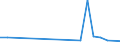 Flow: Exports / Measure: Values / Partner Country: Albania / Reporting Country: Czech Rep.