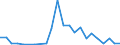 Flow: Exports / Measure: Values / Partner Country: Albania / Reporting Country: Germany