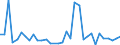 Flow: Exports / Measure: Values / Partner Country: Albania / Reporting Country: Greece