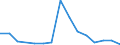 Flow: Exports / Measure: Values / Partner Country: Albania / Reporting Country: Spain