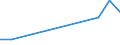 Flow: Exports / Measure: Values / Partner Country: Albania / Reporting Country: Switzerland incl. Liechtenstein