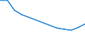 Flow: Exports / Measure: Values / Partner Country: American Samoa / Reporting Country: New Zealand