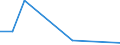 Flow: Exports / Measure: Values / Partner Country: Australia / Reporting Country: Austria