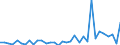 Flow: Exports / Measure: Values / Partner Country: Australia / Reporting Country: Chile