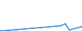 Flow: Exports / Measure: Values / Partner Country: Australia / Reporting Country: Czech Rep.