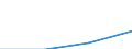 Flow: Exports / Measure: Values / Partner Country: Australia / Reporting Country: Denmark