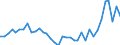 Flow: Exports / Measure: Values / Partner Country: Australia / Reporting Country: France incl. Monaco & overseas