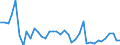 Flow: Exports / Measure: Values / Partner Country: Australia / Reporting Country: Greece