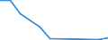 Flow: Exports / Measure: Values / Partner Country: Australia / Reporting Country: Hungary