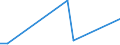 Flow: Exports / Measure: Values / Partner Country: Australia / Reporting Country: Japan