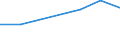 Flow: Exports / Measure: Values / Partner Country: Australia / Reporting Country: Lithuania