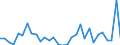 Flow: Exports / Measure: Values / Partner Country: Australia / Reporting Country: New Zealand