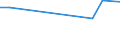 Flow: Exports / Measure: Values / Partner Country: Australia / Reporting Country: Poland