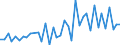 Flow: Exports / Measure: Values / Partner Country: Australia / Reporting Country: Portugal