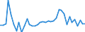 Flow: Exports / Measure: Values / Partner Country: Australia / Reporting Country: Spain