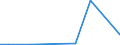 Flow: Exports / Measure: Values / Partner Country: Australia / Reporting Country: Sweden